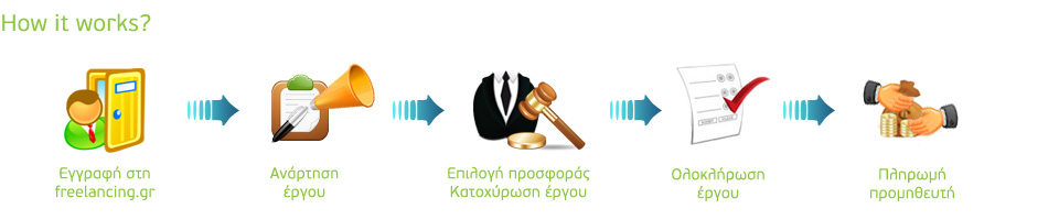 How it works?